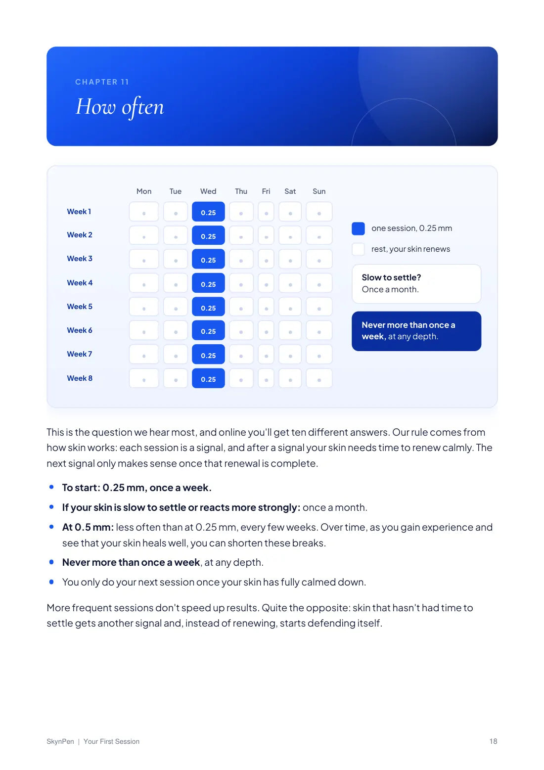 Guide page: session calendar showing how often to plan sessions