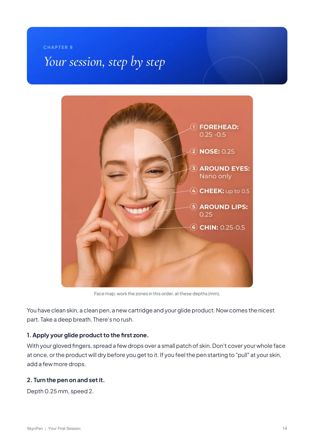 Guide page: face map with the zone order and depth for each zone
